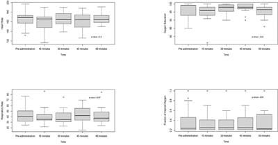 Intranasal Fentanyl for Procedural Analgesia in Preterm Infants